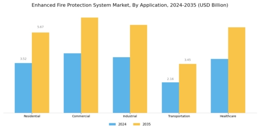 Enhanced Fire Protection System Market Segment Image 1