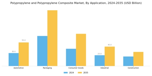 Polypropylene and Polypropylene Composite Market  Segment Image 0