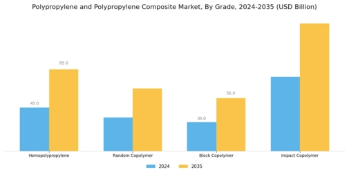 Polypropylene and Polypropylene Composite Market  Segment Image 1