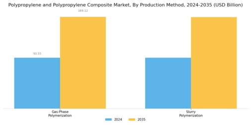 Polypropylene and Polypropylene Composite Market  Segment Image 2