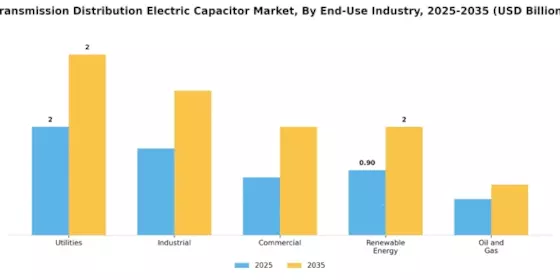 Transmission Distribution Electric Capacitor Market Segment Image 4