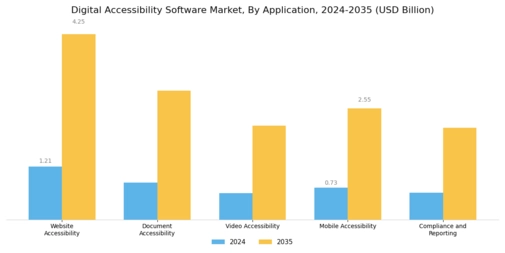 Digital Accessibility Software Market Segment Image 4
