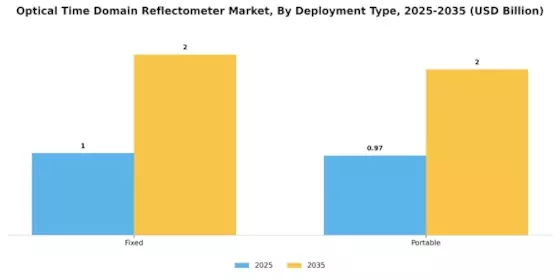 Optical Time Domain Reflectometer Market Segment Image 1