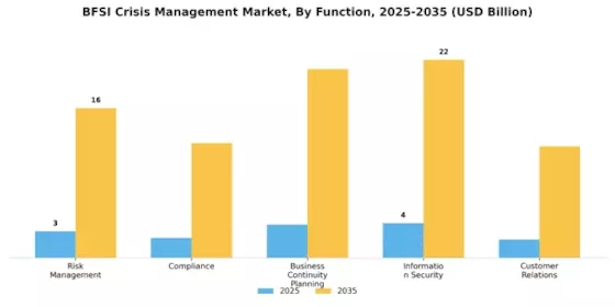 BFSI Crisis Management Market Segment Image 2