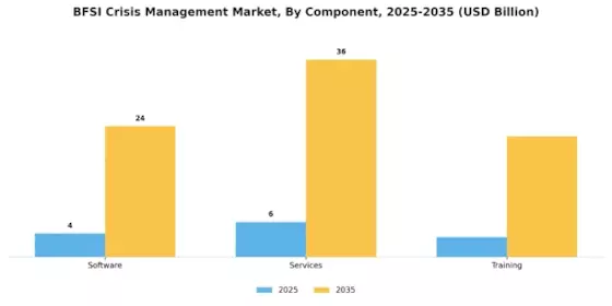 BFSI Crisis Management Market Segment Image 4