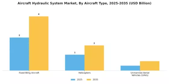 Aircraft Hydraulic System Market Segment Image 0