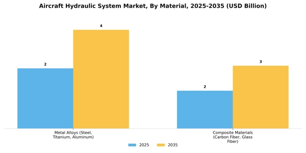 Aircraft Hydraulic System Market Segment Image 2