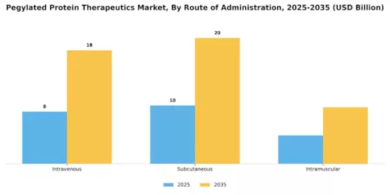 Pegylated Protein Therapeutic Market Segment Image 2