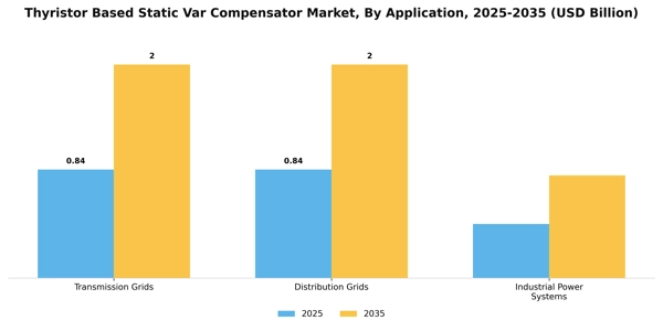 Thyristor Based Static Var Compensator Market Segment Image 0
