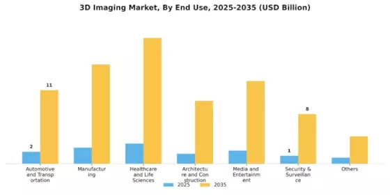 3D Imaging Market Segment Image 0