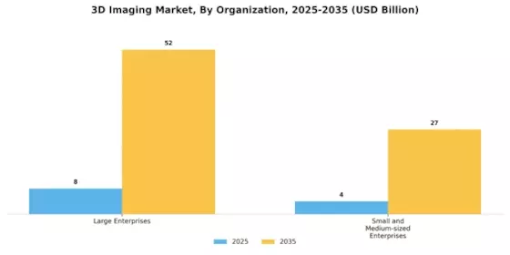 3D Imaging Market Segment Image 2