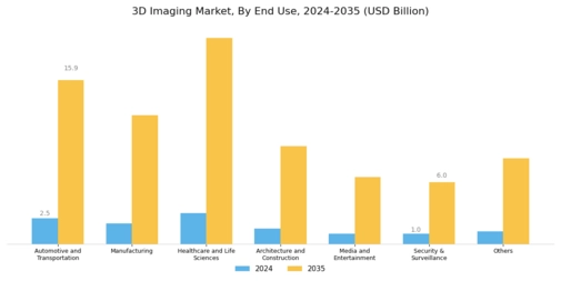3D Imaging Market Segment Image 0