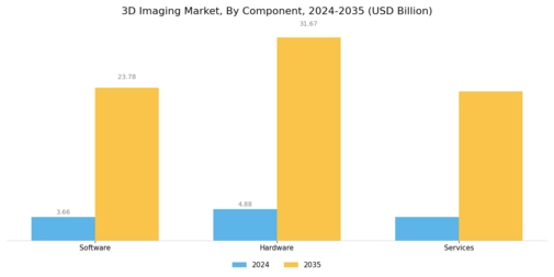 3D Imaging Market Segment Image 1