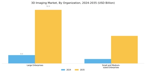 3D Imaging Market Segment Image 2