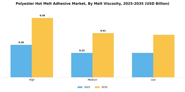 Polyester Hot Melt Adhesive Market Segment Image 1