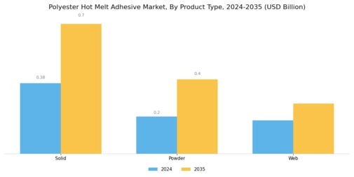 Polyester Hot Melt Adhesive Market Segment Image 0