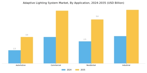Adaptive Lighting System Market Segment Image 1