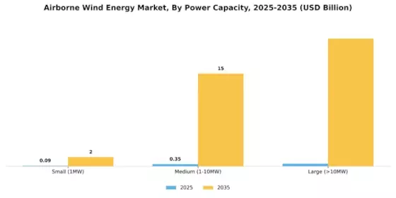 Airborne Wind Energy Market Segment Image 1