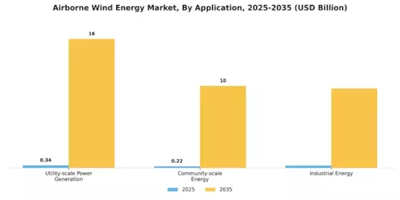 Airborne Wind Energy Market Segment Image 2