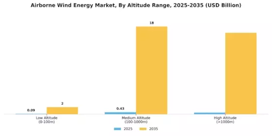 Airborne Wind Energy Market Segment Image 3