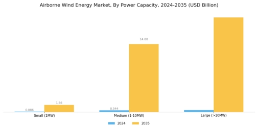 Airborne Wind Energy Market Segment Image 1
