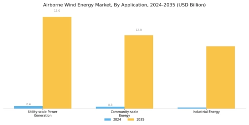 Airborne Wind Energy Market Segment Image 2
