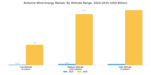 Airborne Wind Energy Market Segment Image 3