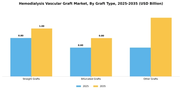 Hemodialysis Vascular Graft Market Segment Image 2
