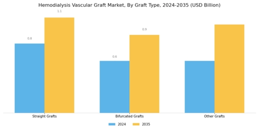 Hemodialysis Vascular Graft Market Segment Image 1