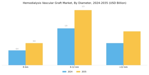 Hemodialysis Vascular Graft Market Segment Image 2