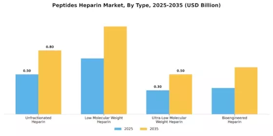 Peptides Heparin Market Segment Image 0