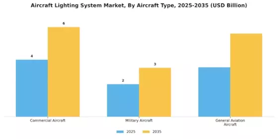 航空器照明系统市场 Segment Image 0