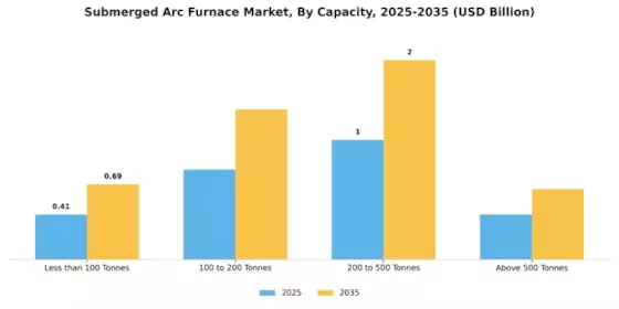 Submerged Arc Furnace Market Segment Image 1