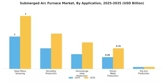 Submerged Arc Furnace Market Segment Image 2