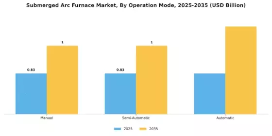 Submerged Arc Furnace Market Segment Image 3