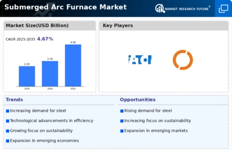 Submerged Arc Furnace Market Infographic