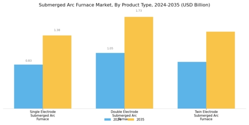 Submerged Arc Furnace Market Segment Image 0