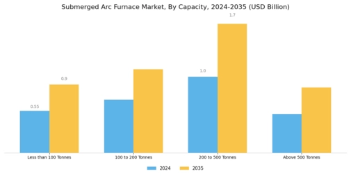 Submerged Arc Furnace Market Segment Image 1
