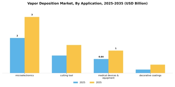 Vapor Deposition Market Segment Image 0