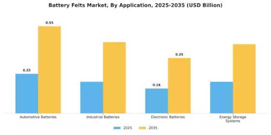 Battery Felts Market Segment Image 1
