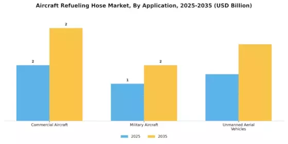 Aircraft Refueling Hose Market Segment Image 2