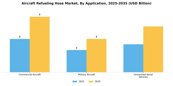 Aircraft Refueling Hose Market Segment Image 0