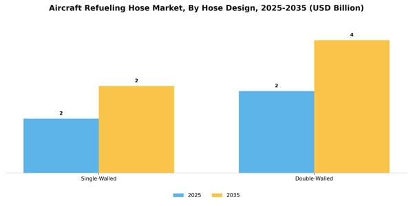 Aircraft Refueling Hose Market Segment Image 3