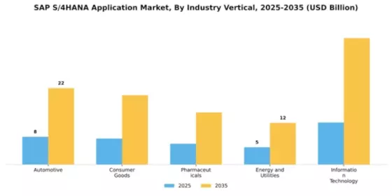 Sap S 4Hana Application Market Segment Image 3