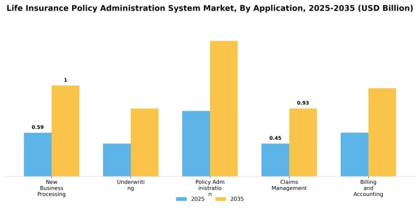 Life Insurance Policy Administration System Market Segment Image 0