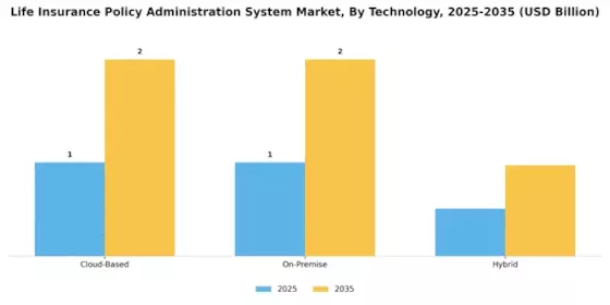 Life Insurance Policy Administration System Market Segment Image 0