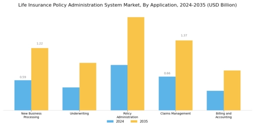 Life Insurance Policy Administration System Market Segment Image 2