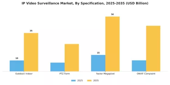 IP Video Surveillance Market Segment Image 1