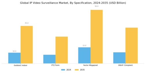 IP Video Surveillance Market Segment Image 1