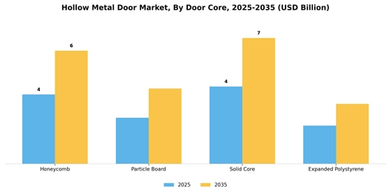 Hollow Metal Door Market
 Segment Image 0